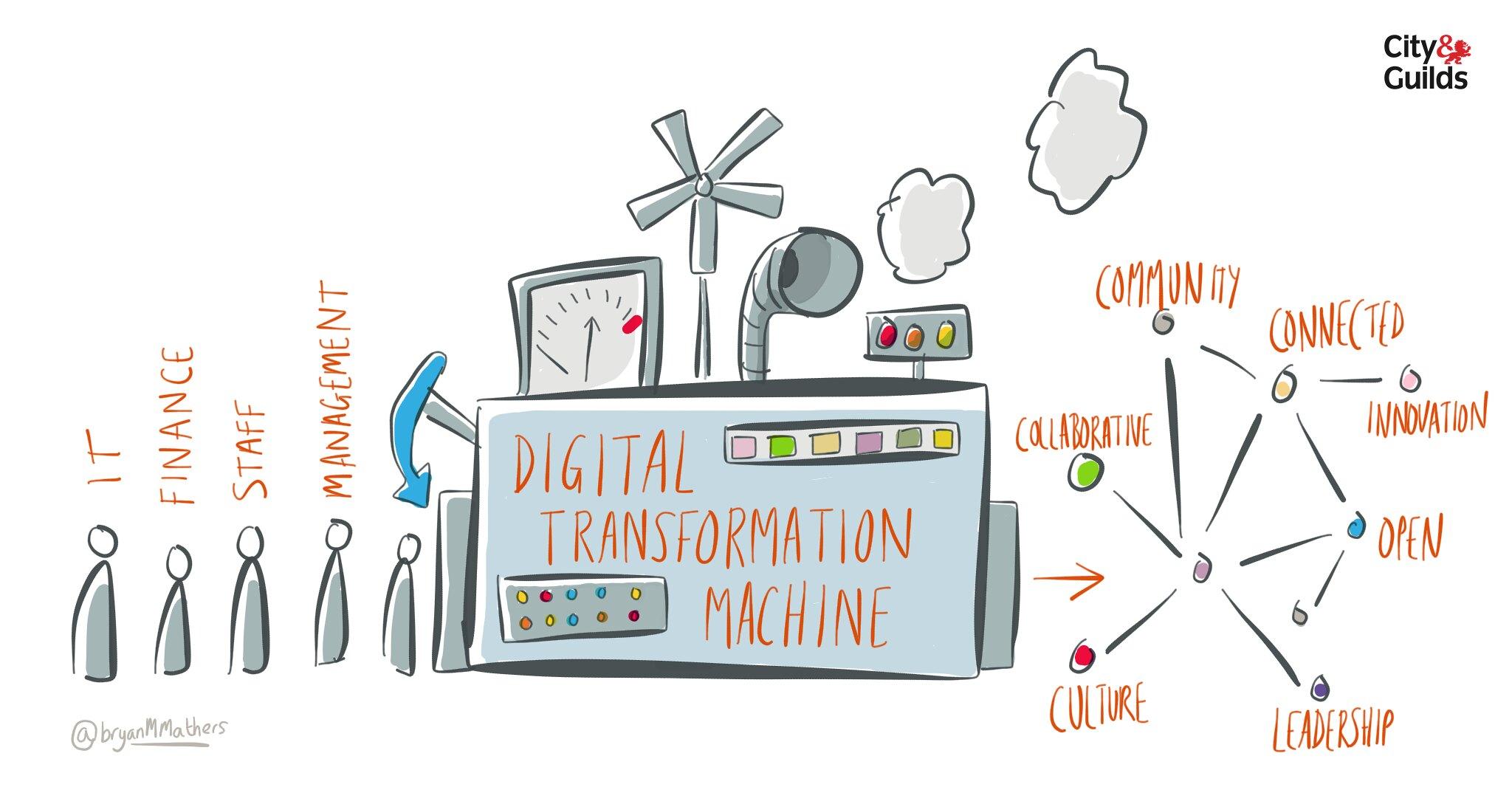 Bryan Mathers, Digital Transformation Machine.