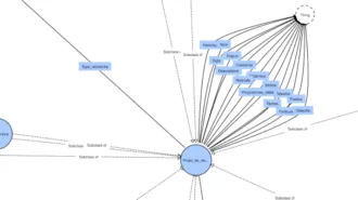Projet HUMANE : zoom sur l'ontologie